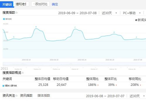 一、百度指数预测的重要性