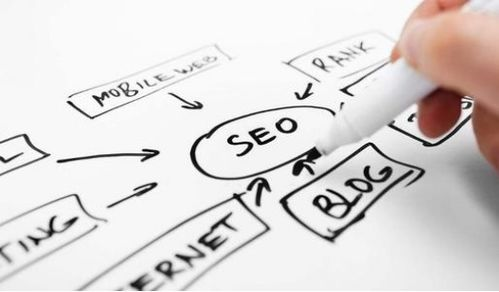 一、SEO费用的影响因素