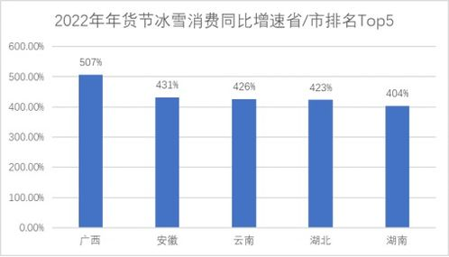 一、了解北京市场特性