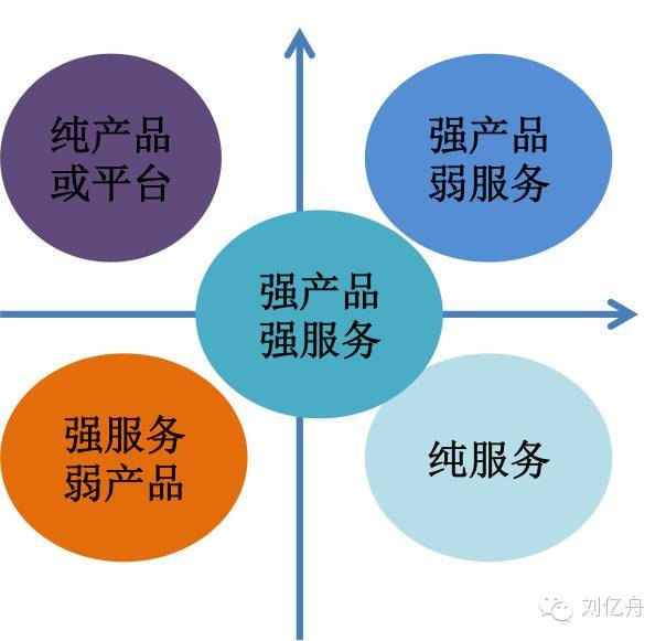 一、商业推广费用的决定因素