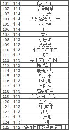 一、快速排名工具的重要性