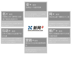 一、国内网站设计行业的现状