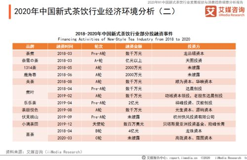 一、行业背景及排行榜意义