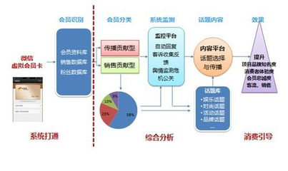 一、大数据营销的定义与价值
