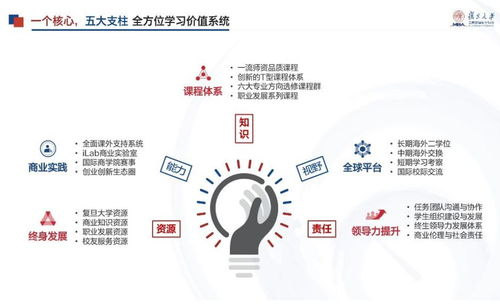 一、领导力提升策略