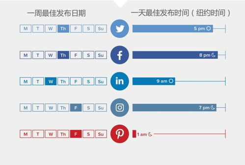 一、海外社媒运营的定义与重要性