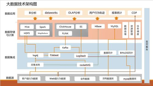 一、云搜yunso的技术架构