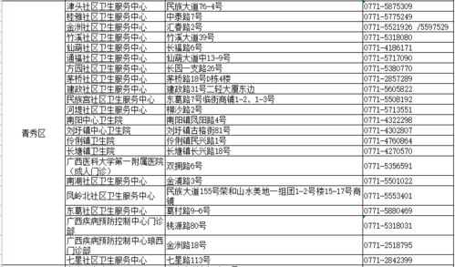 一、南宁热门约会地点推荐