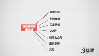 一、了解全网推广引流的基础概念