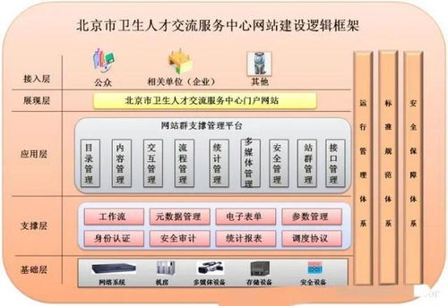 一、深入了解平台规则与用户需求