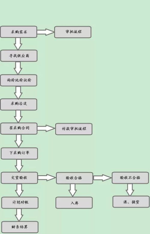 一、1688网采购流程详解