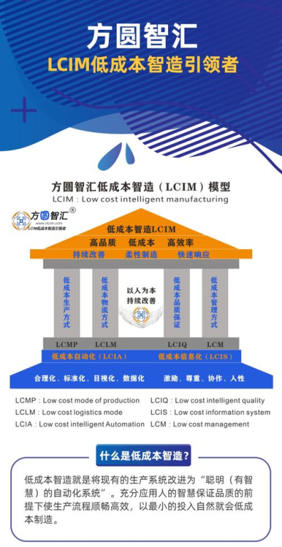 一、低成本高效率