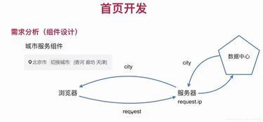 1. 需求分析与规划