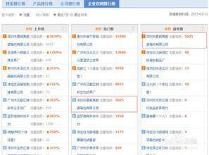 一、关键词优化:提升搜索排名
