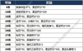 一、免费网址的获取途径