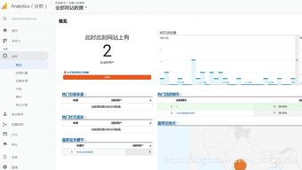 1. 谷歌分析(Google Analytics)