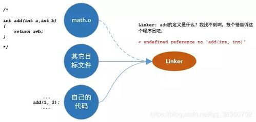 一、理解链接的概念与重要性