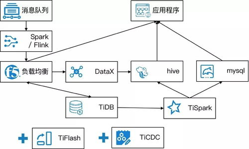 一、在线报名途径详述