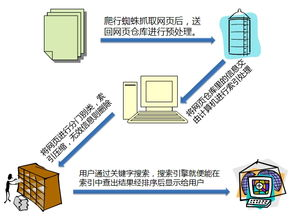 一、理解Google搜索引擎的工作原理