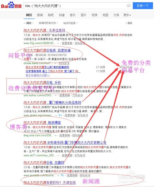 一、无锡网络推广平台概述