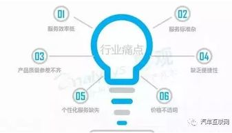 一、了解同城市场特点