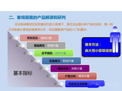 一、策划网站定位与目标