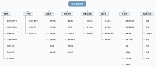 一、了解网站结构和内容管理系统(CMS)
