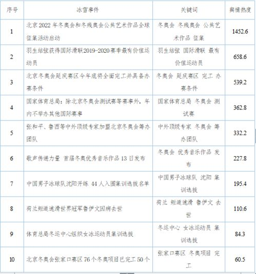 一、舆情分析师的工作职责