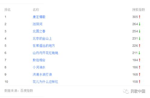 一、热搜榜第一名是如何产生的?