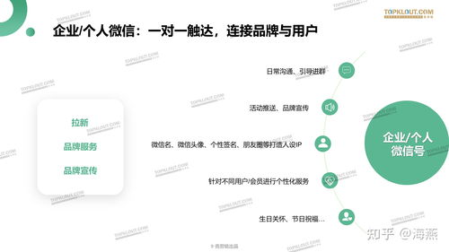 一、流量监测App的重要性