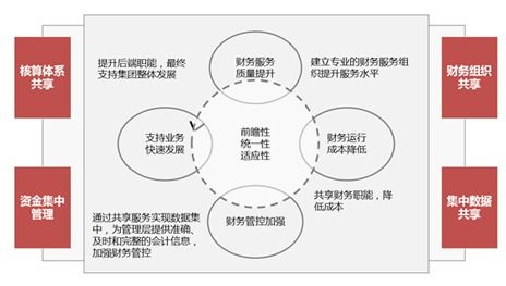 一、理解企业网络推广平台的概念