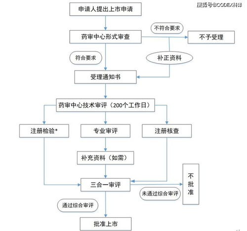 一、工作流程优化的必要性