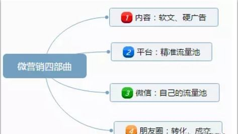 一、自媒体平台赚钱途径