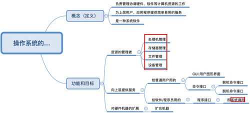 一、微营销系统的概念与特点