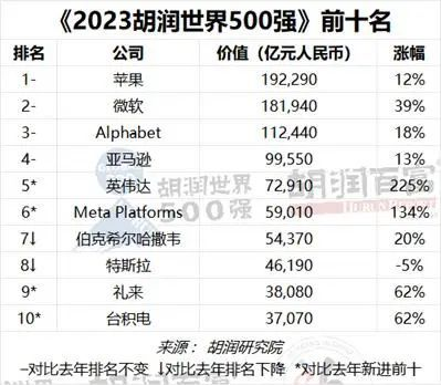 一、2023年世界500强企业排名概述