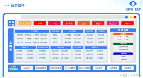 一、用友ERP管理软件系统的核心功能
