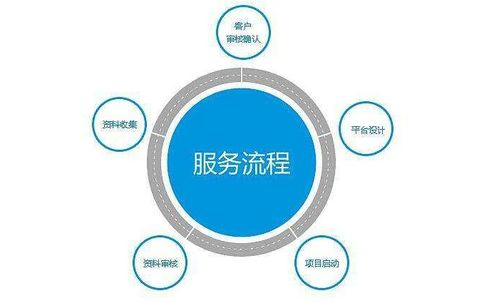 一、广州网站建设公司的选择标准