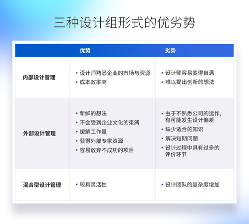 一、全网整合营销外包的优势
