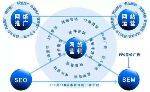 一、百度推广与电话销售的结合原理