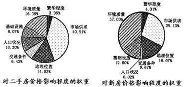 一、百度权重的影响因素