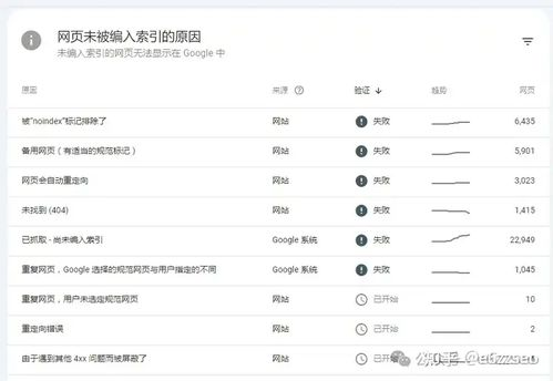 一、Google Search Console (谷歌搜索控制台)