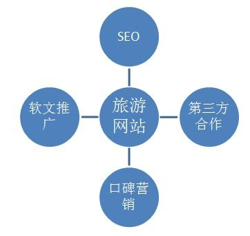 一、云南网站推广运营的重要性
