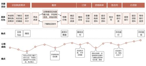 一、用户旅程图的基本概念