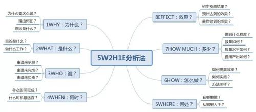 一、运营方案的重要性