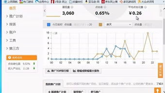 一、淘宝直通车推广的基本原理