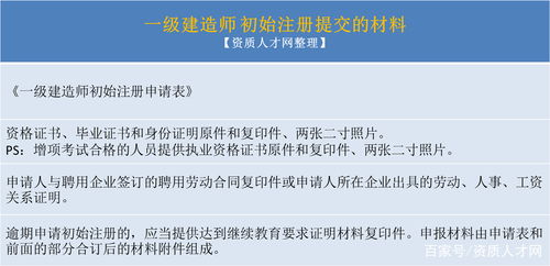 一、域名注册费用分析