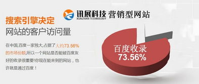 一、理解营销型网站的核心要素