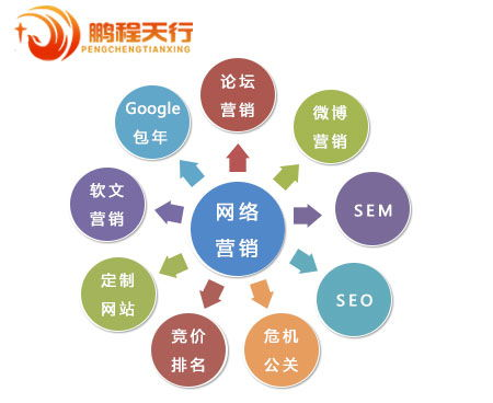 一、理解李守洪的网络营销哲学