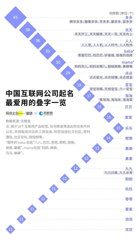 一、互联网公司命名的重要性