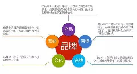 一、营销传播服务的核心价值